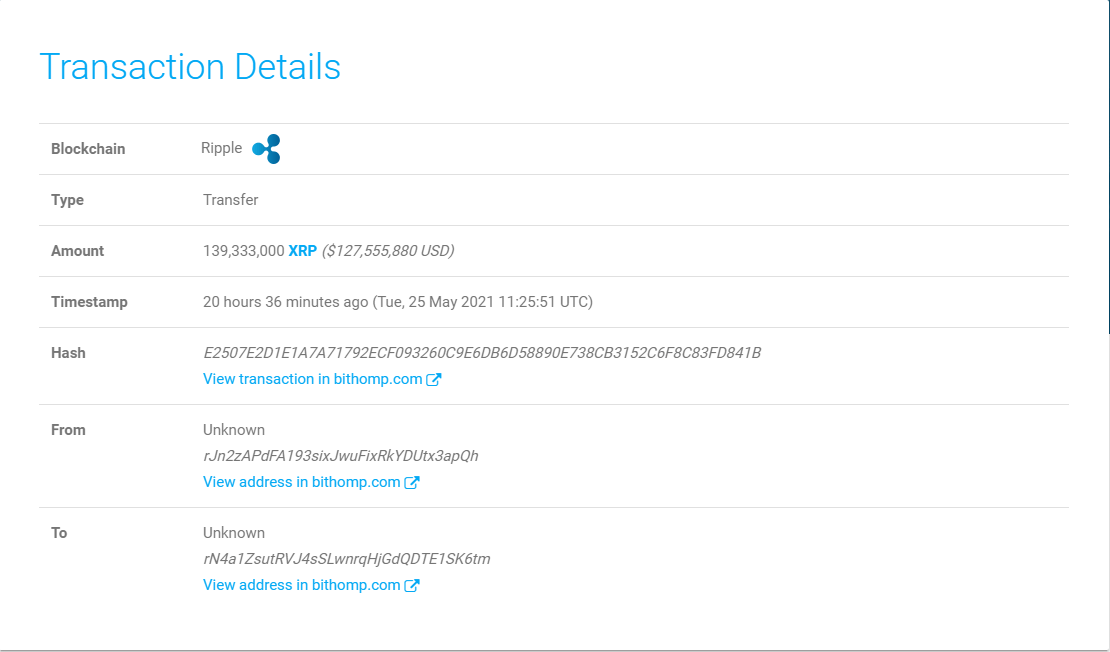 В первом квартале число XRP-китов значительно увеличилось