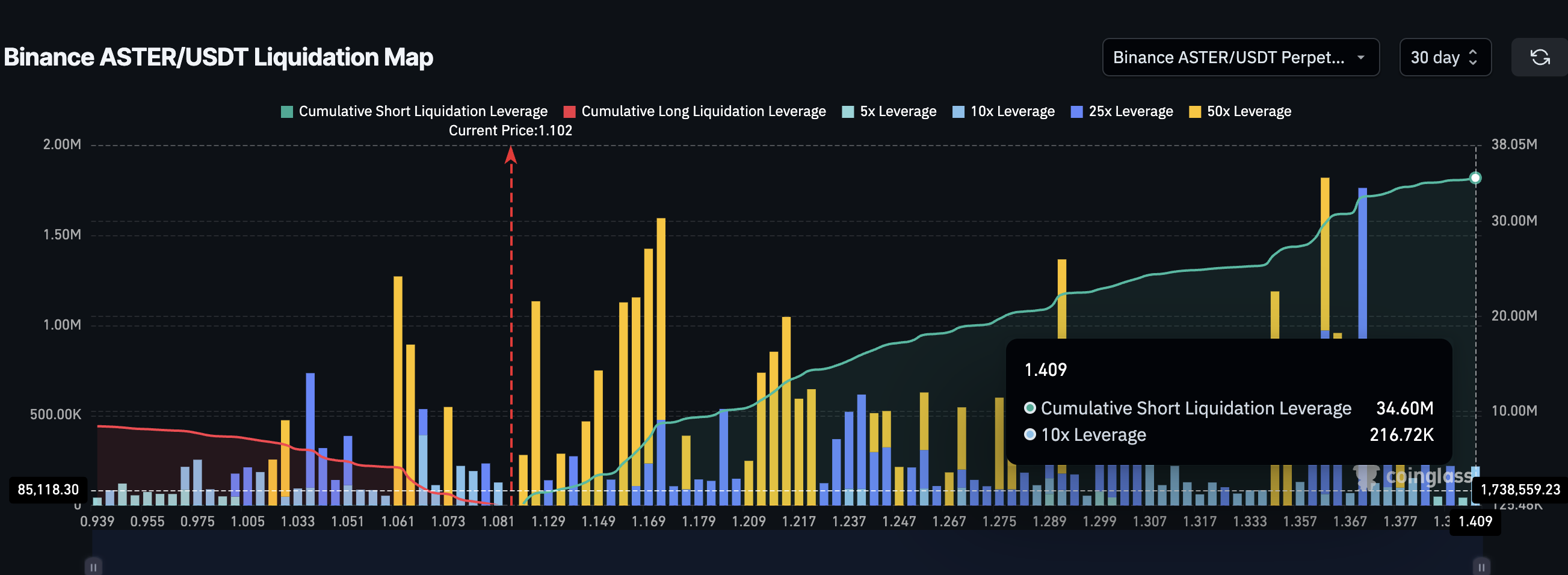 Massive Short-Bias For Aster