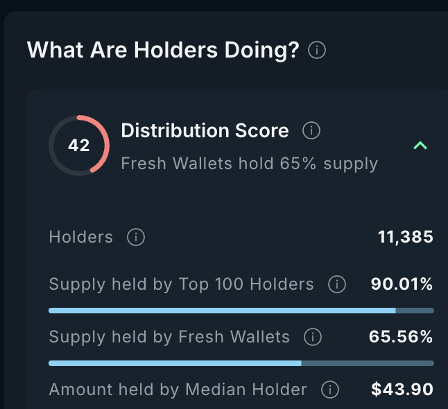 Holder Distribution