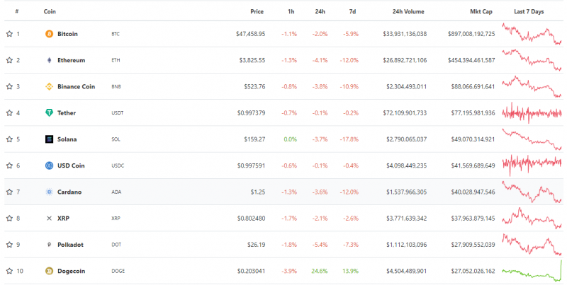 CoinGecko