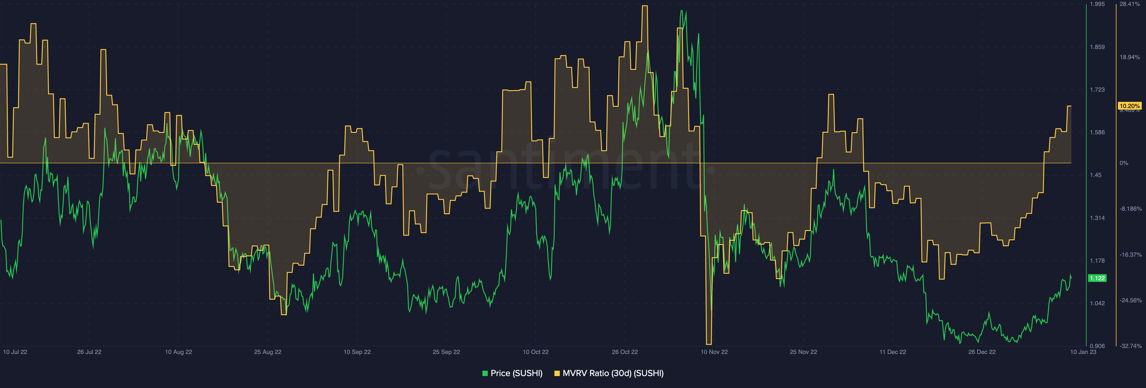 Фирма Crypto Analytics предупреждает трейдеров об альткоине на основе Ethereum, который за две недели взорвался более чем на 164%