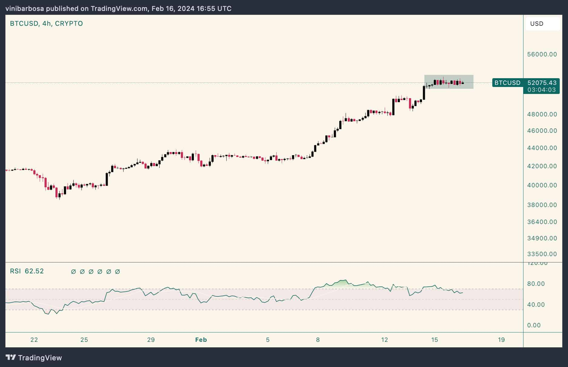 3 cryptocurrency yang harus dihindari perdagangan minggu depan