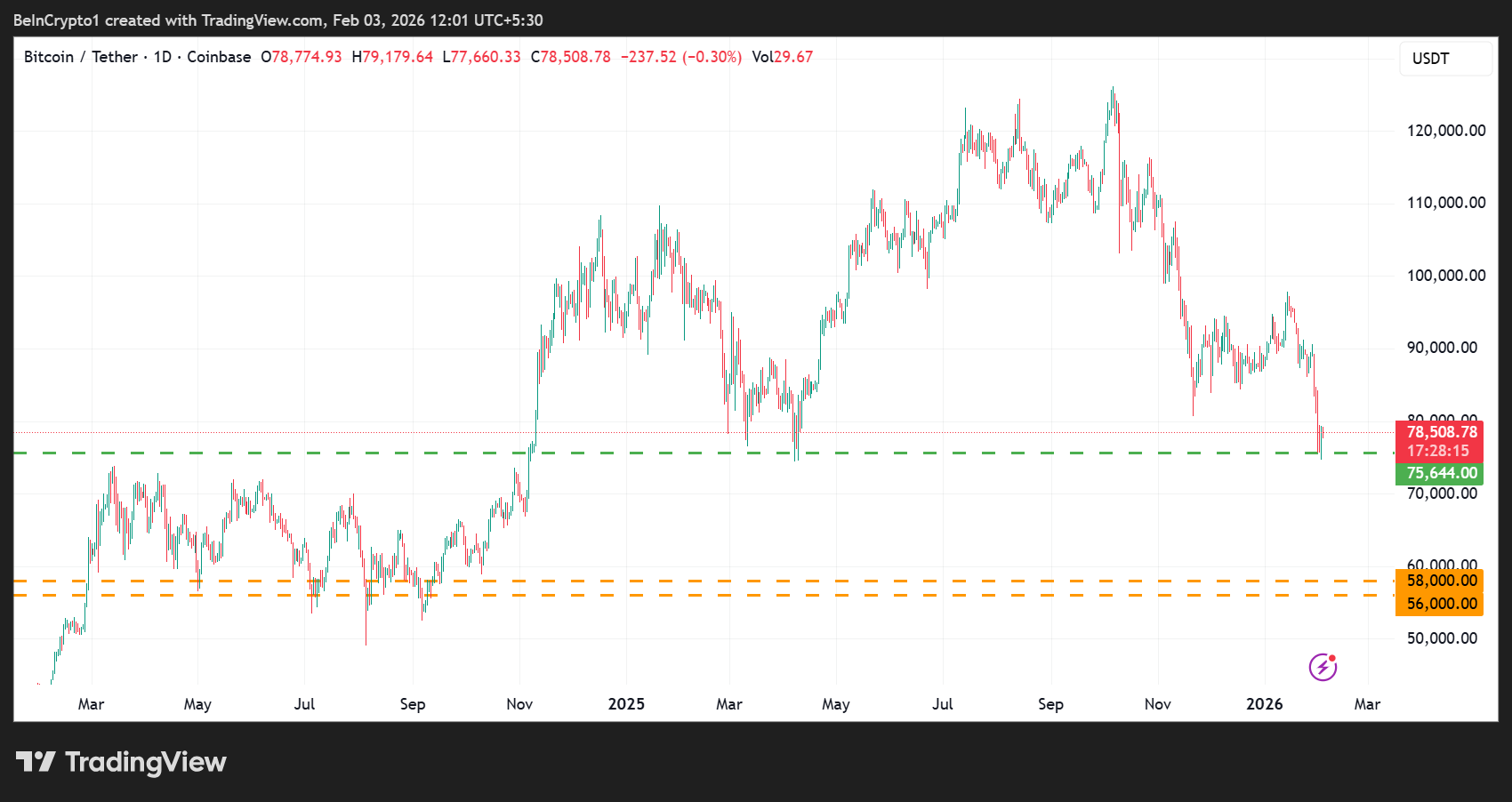 Bitcoin (<span class=