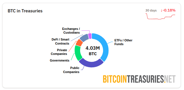 Distribución de <span class=