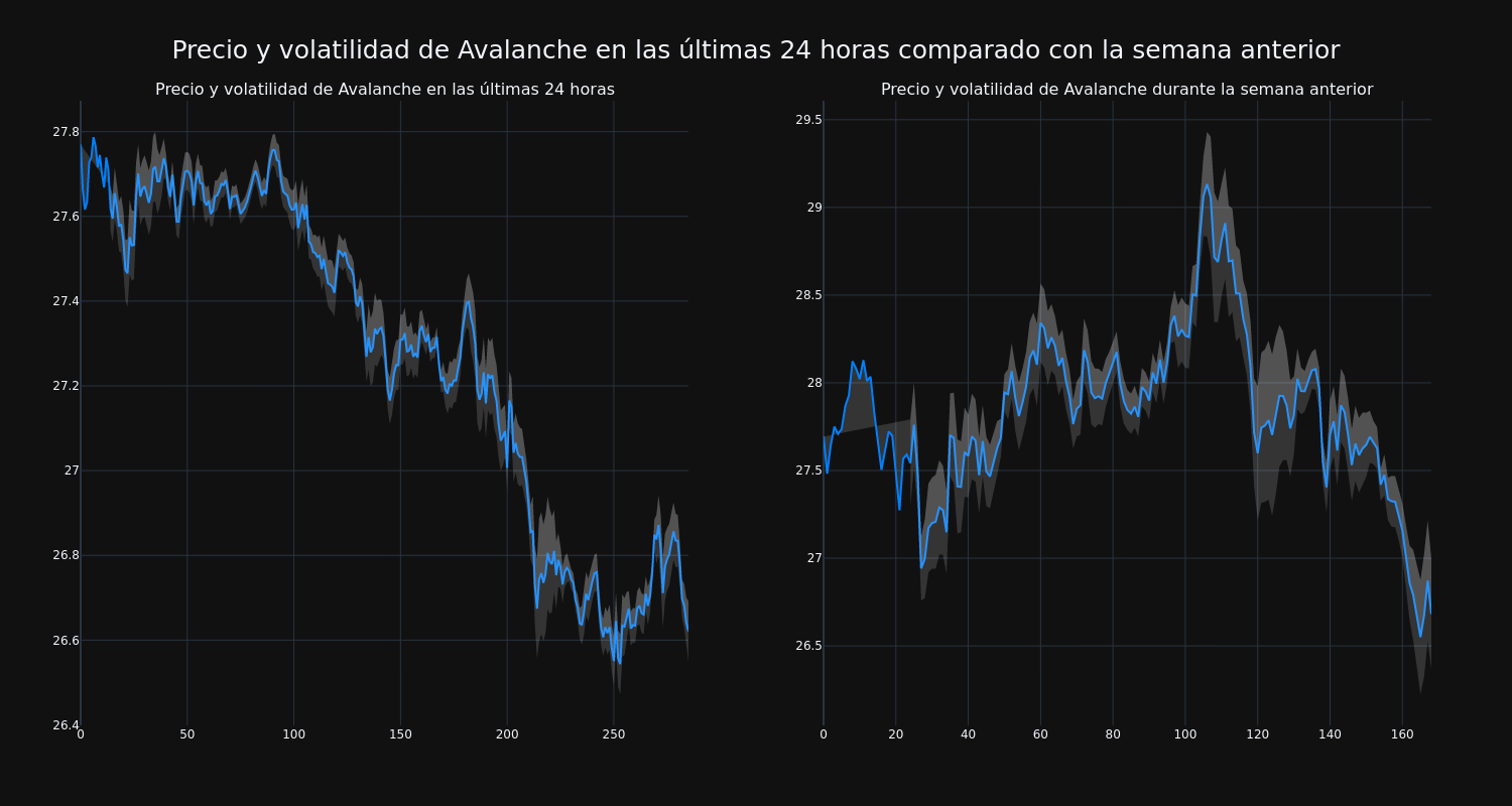 price_chart