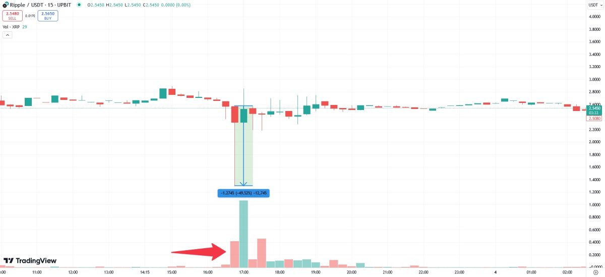 xrp-price-crash-upbit-3-december