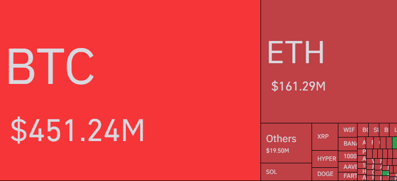 🟨"Bitcoin Raggiunge Nuovo Massimo a $116,586.84: Mercato Cripto in Espansione"