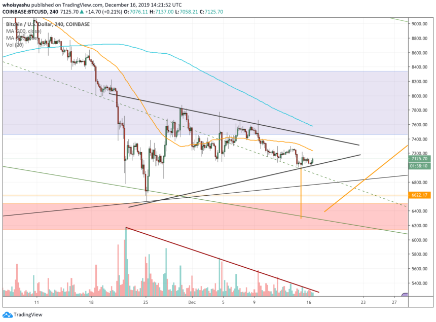 bitcoin, bitcoin price