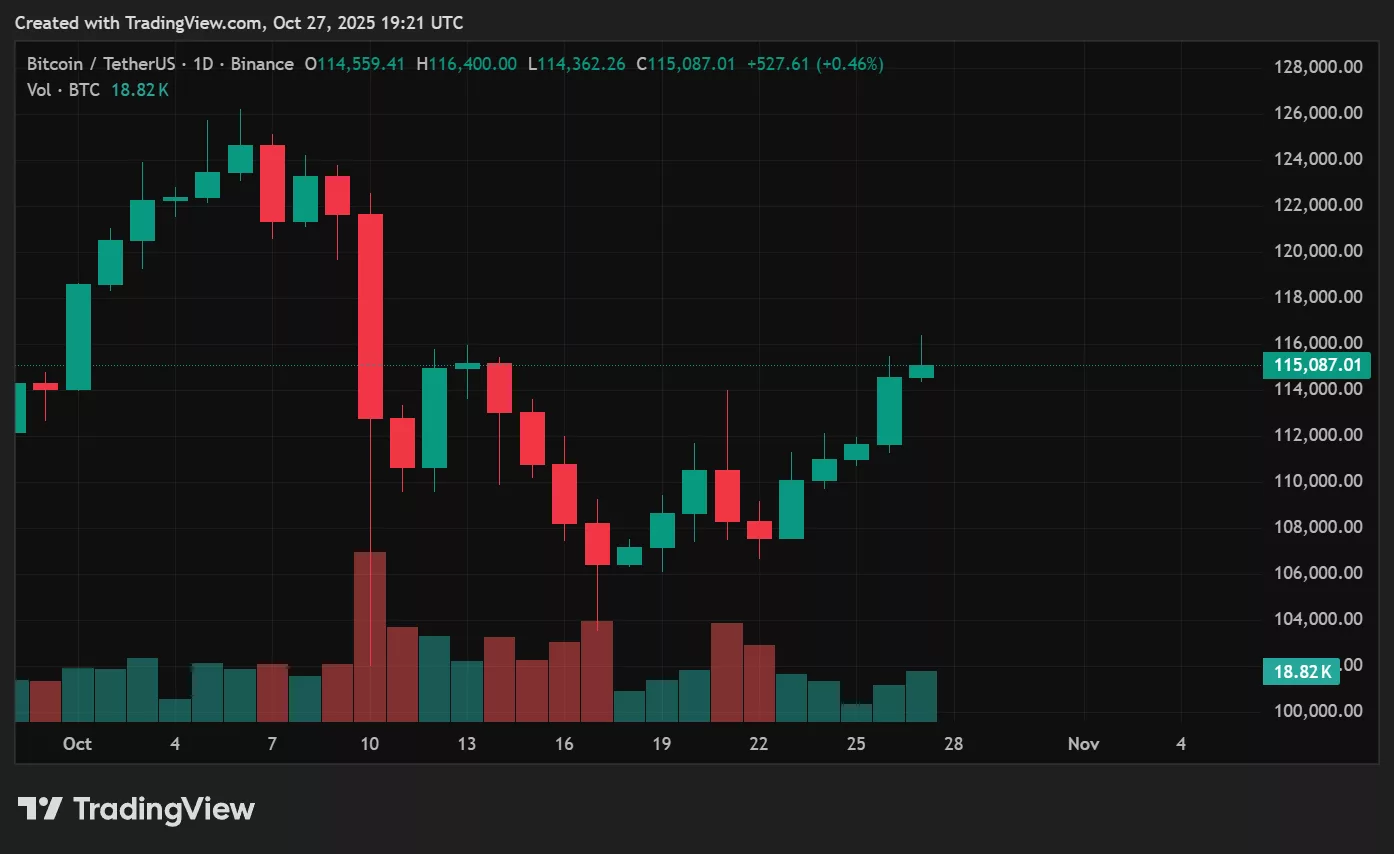 Bitcoin price prediction: Are miners signaling the next breakout above $120K? - 1