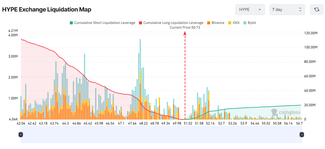 Карта ликвидаций на бирже HYPE. Источник: Coinglass