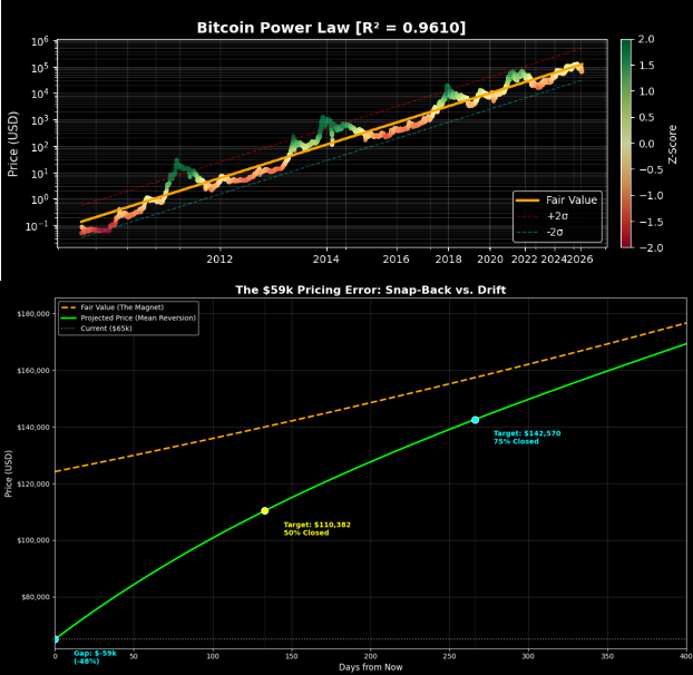 Криптовалюты, Цена Биткоина, Регулирование Биткоина, Массовое принятие, Рынки, Анализ цен, Анализ рынков