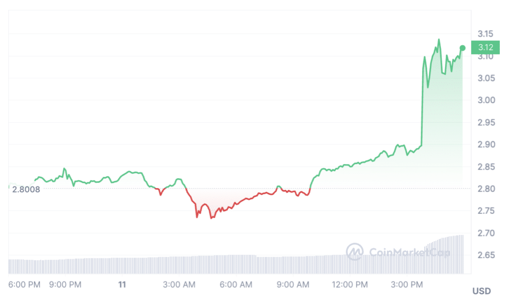 TON reaches 2-twelve months excessive amid upcoming Telegram's IPO - 1