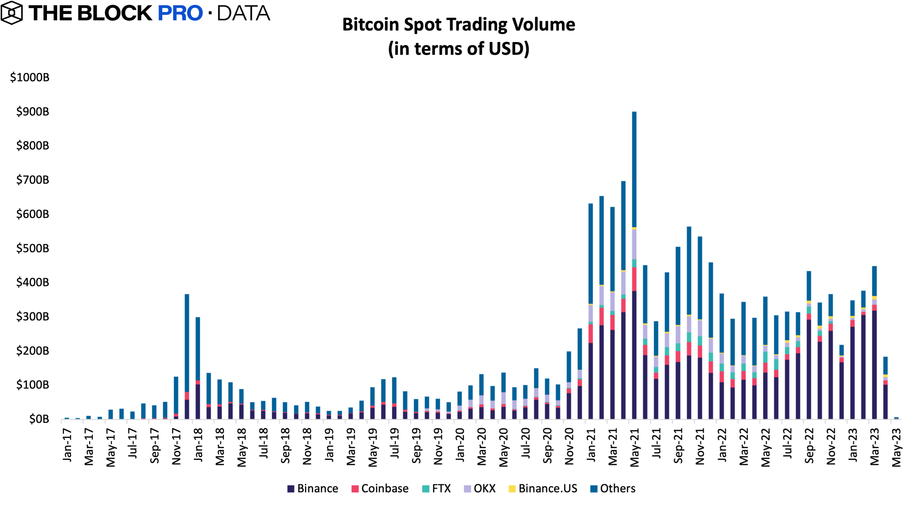 Комиссия в сети Bitcoin. Биткоин упал. 1 Миллион биткоинов. Spot teading.