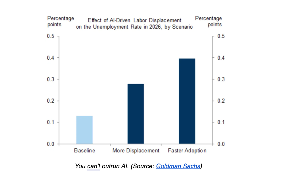 Managing financial AI agents is the only skill you’ll need to survive the AI layoffs