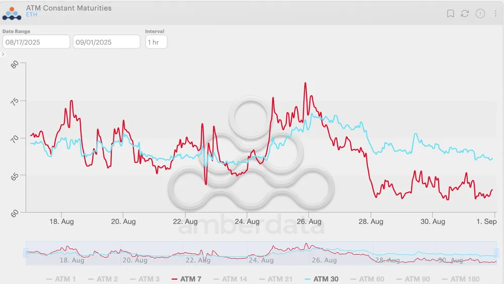 В Derive назвали институциональный спрос драйвером будущего роста Ethereum В Derive назвали институциональный спрос драйвером будущего роста Ethereum