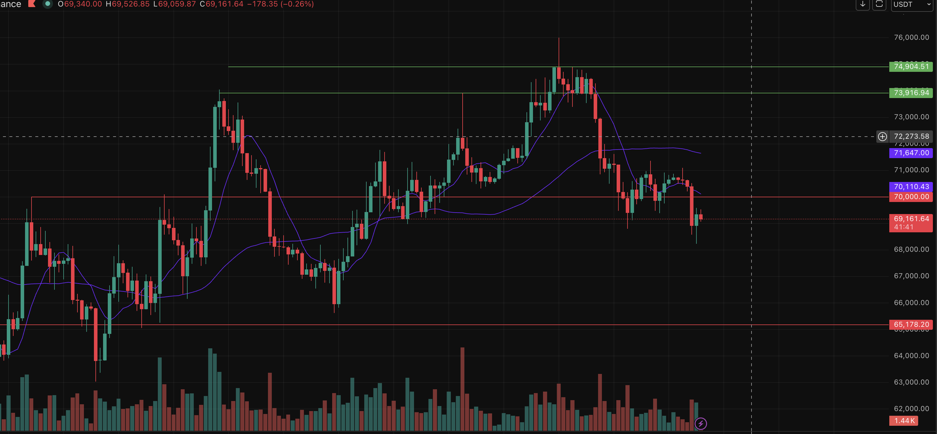 Цена Биткоина, Анализ цен, Анализ рынков