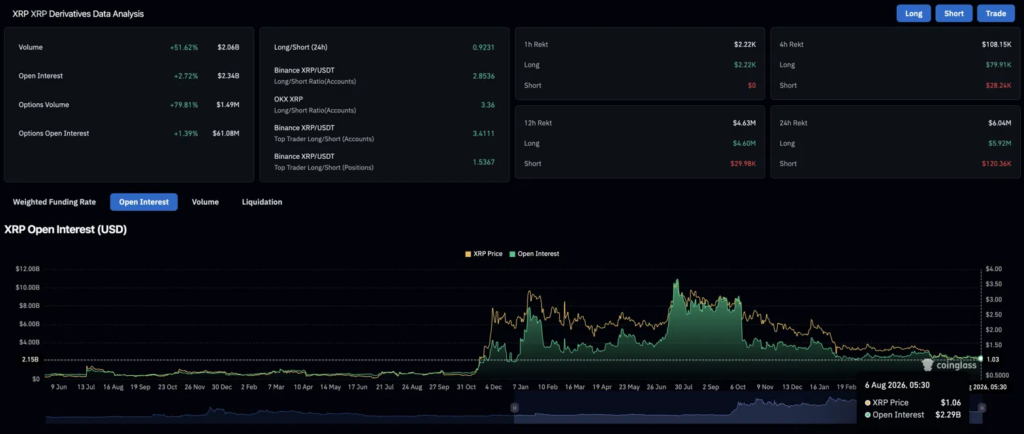 Прогноз цены XRP: Возвращается ли $1 в игру, когда XRP обрушивается, а ETF становятся отрицательными?