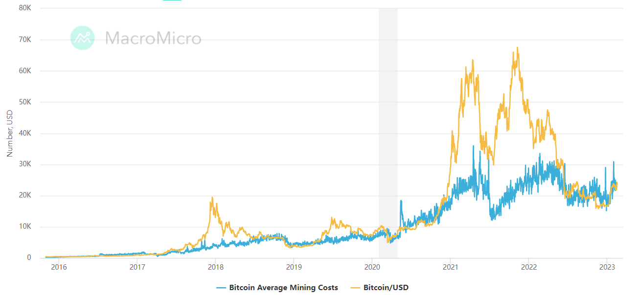 Источник изображения: macromicro.me