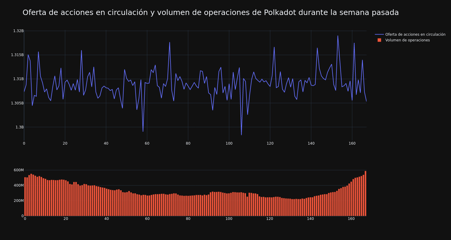 supply_and_vol