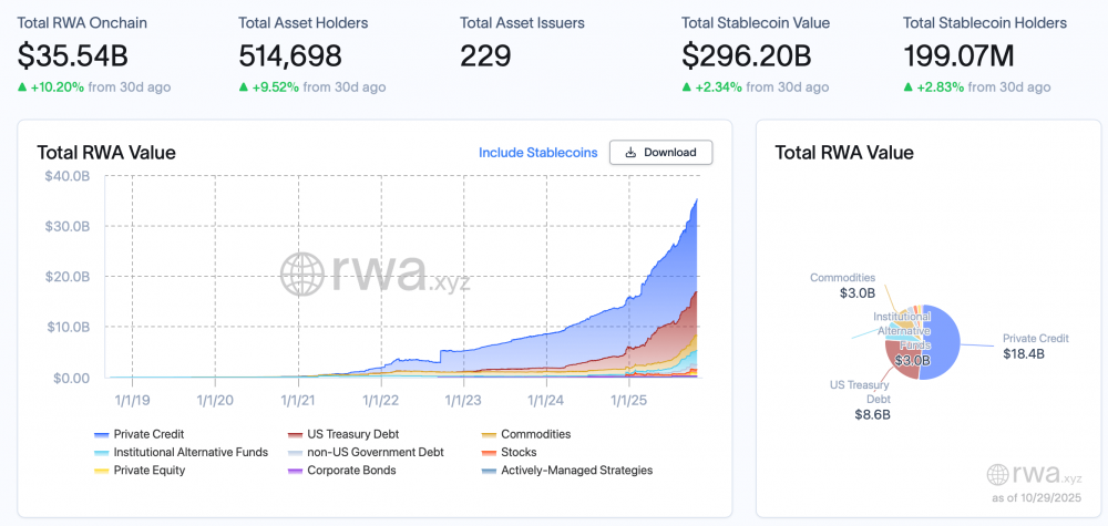 fe6cd1966ae1abb192e1df431a8fdf387a110c07 Securitize и BNY Mellon запустили токенизированный фонд под обеспечение структурированного кредита