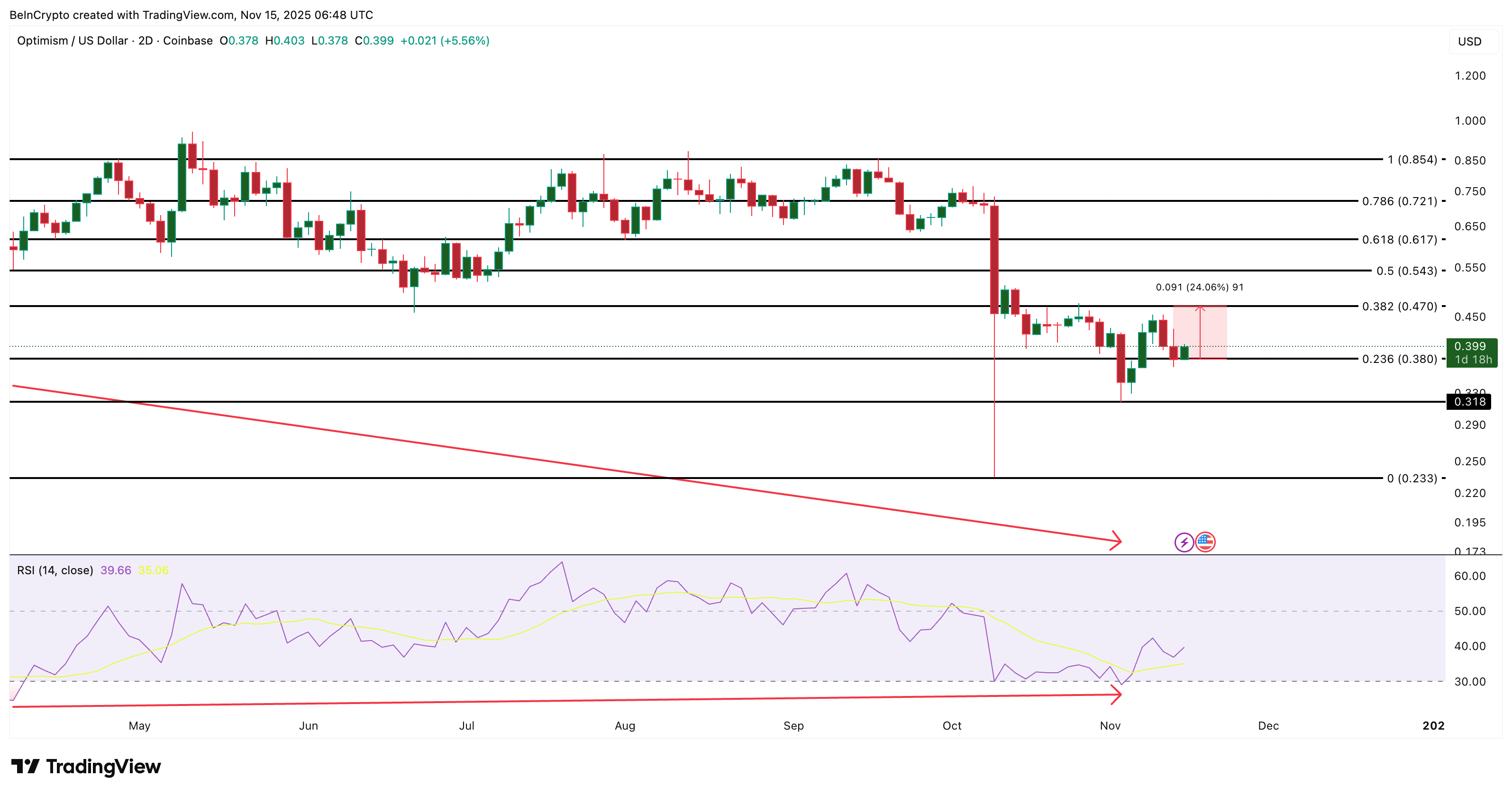 Анализ цены оптимизма