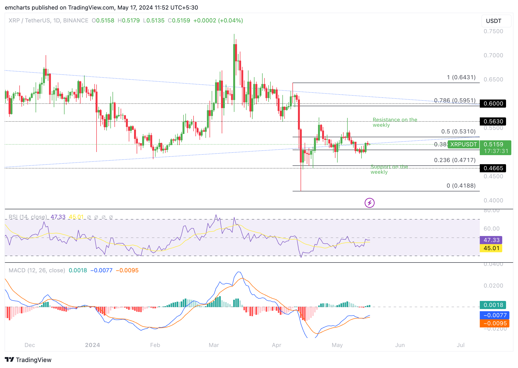 XRP