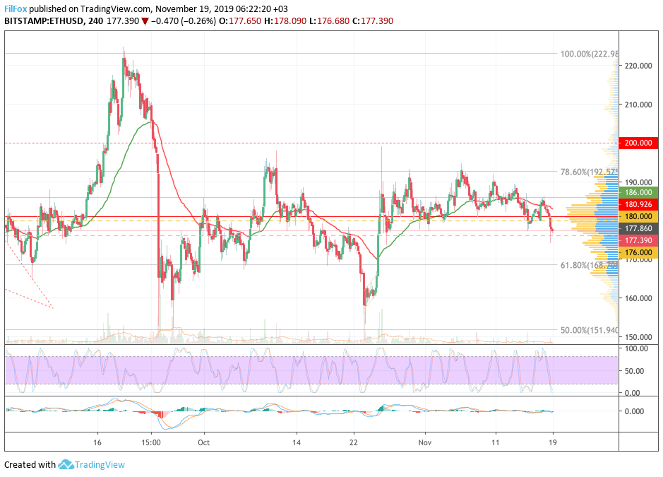 19 биткоинов