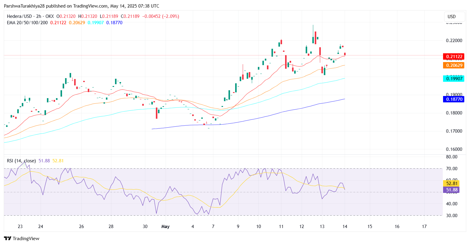 Прогноз цены Hedera (HBAR) за май 2025 г. Прогноз цены Hedera (HBAR) за май 2025 г.