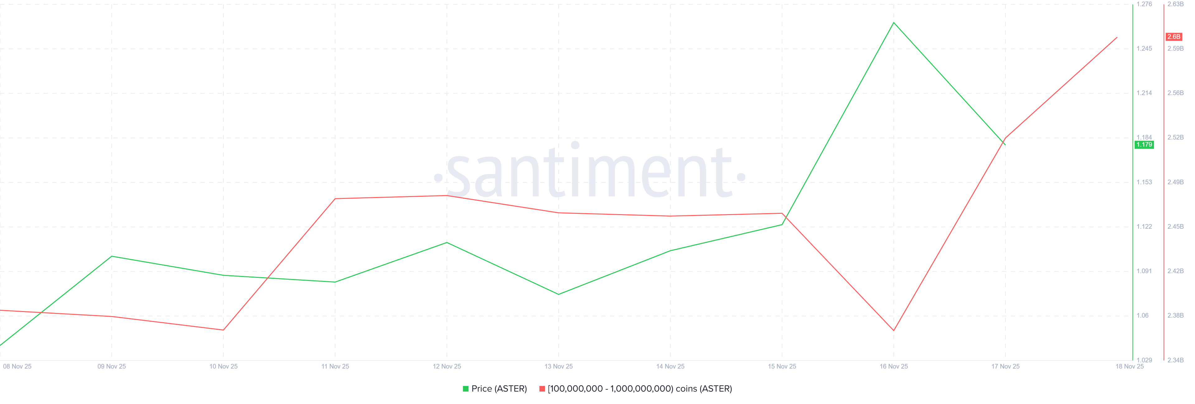 Aster Whale Holding.