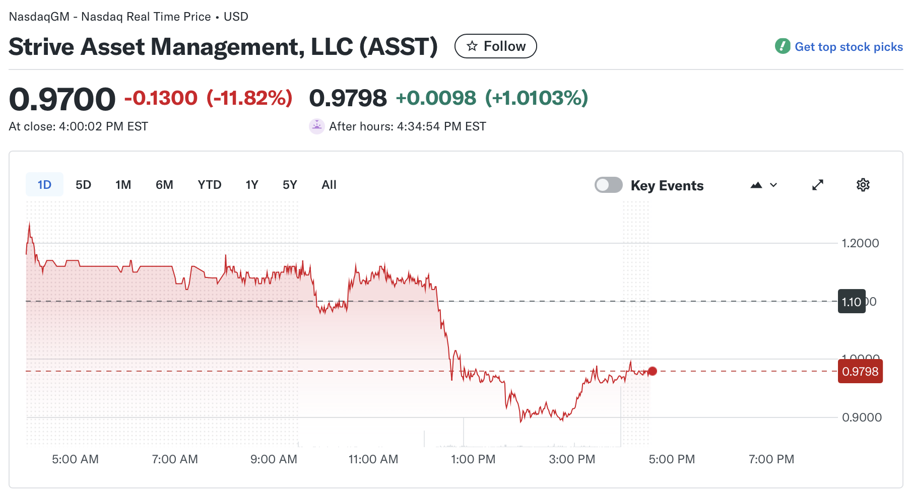 Asset Management, Stock Investment, Bitcoin Adoption