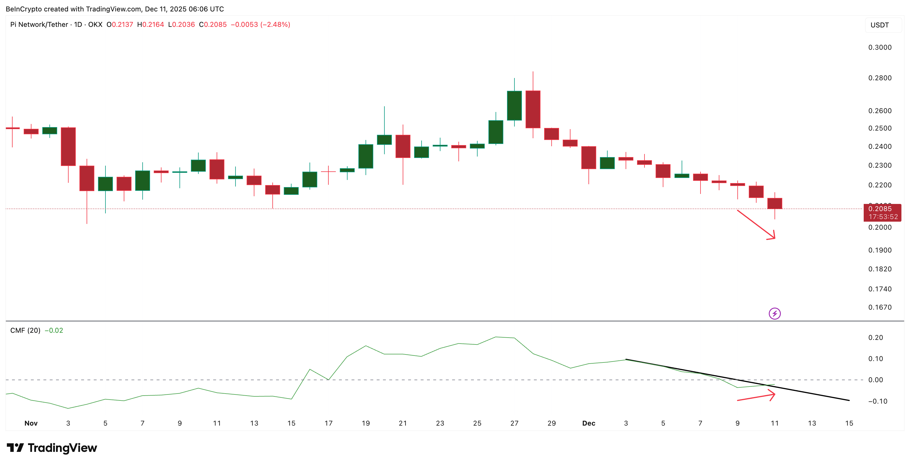 Money Flow Might Be Returning