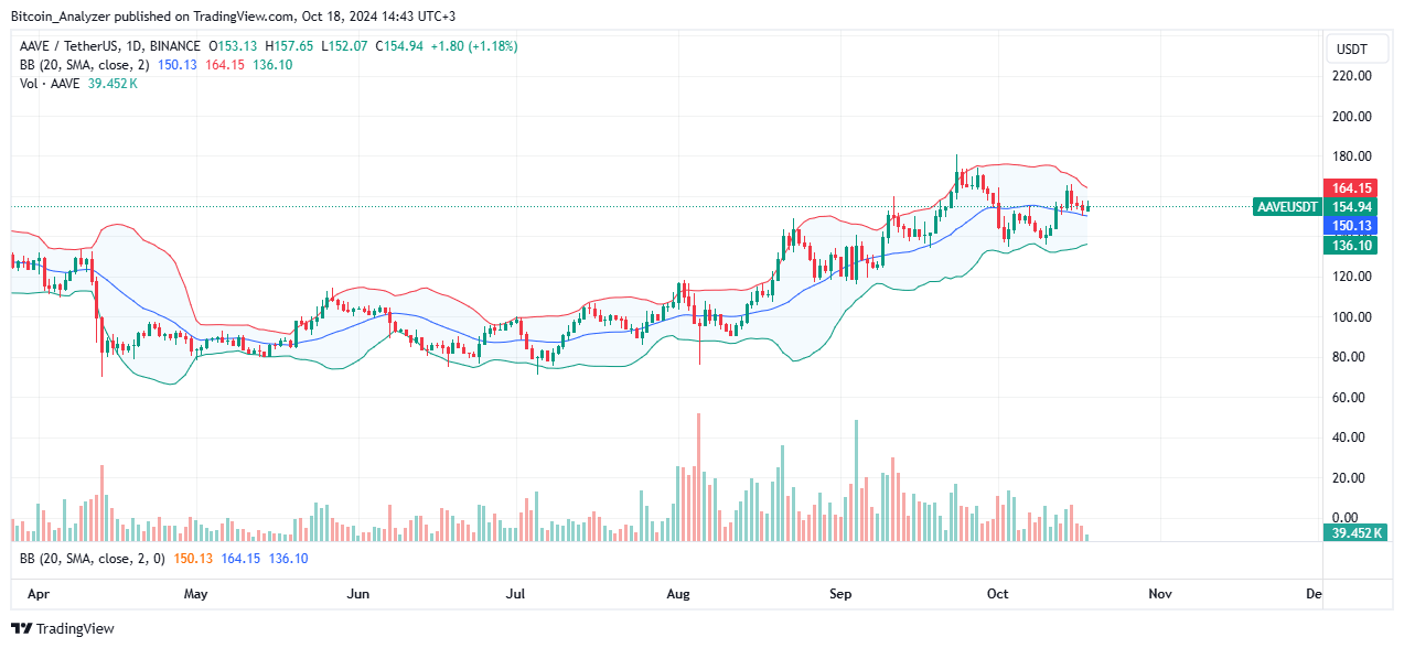 BINANCE:AAVEUSDT Chart Image by Bitcoin_Analyzer