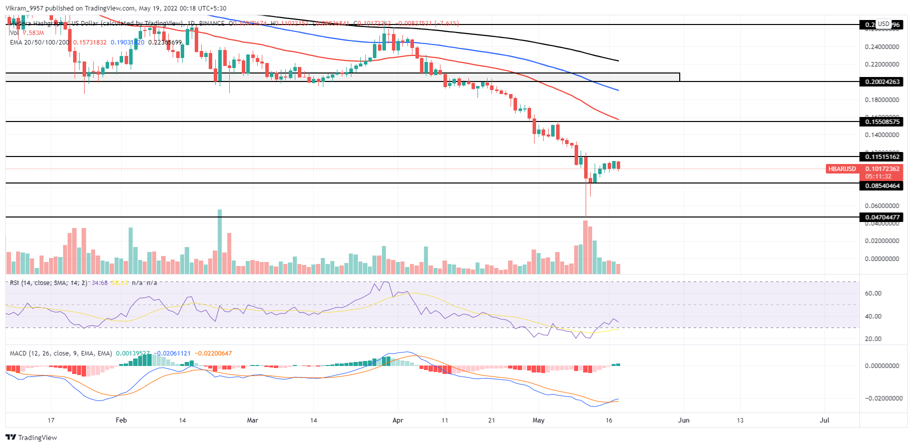 TradingView Chart