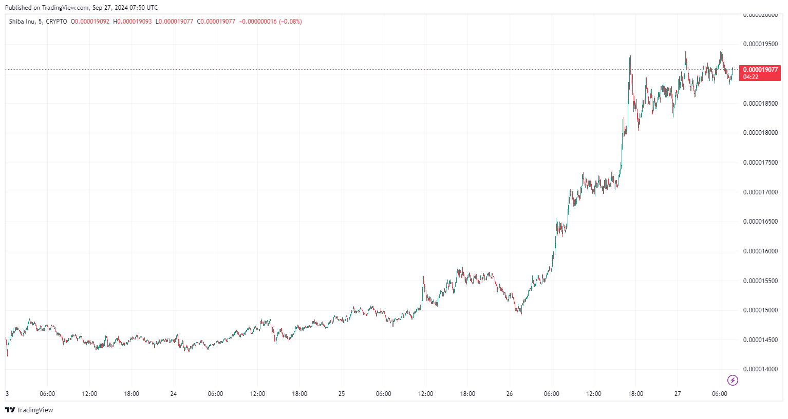 By TradingView - SHIBUSD_2024-09-27 (5D)