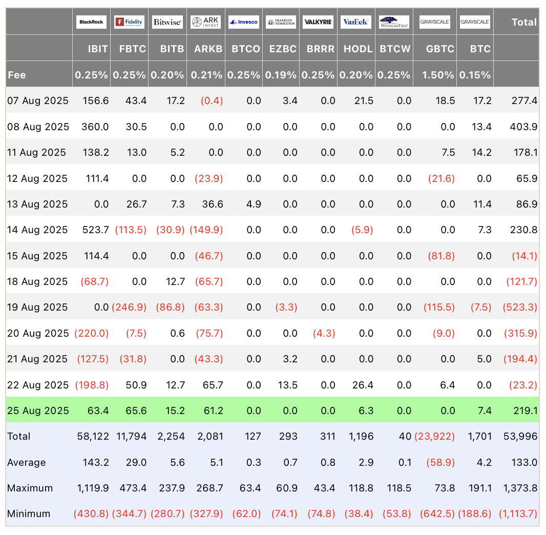 Биткоин упал ниже $109 000: аналитики не теряют оптимизма и ждут завершения коррекции Биткоин упал ниже $109 000: аналитики не теряют оптимизма и ждут завершения коррекции