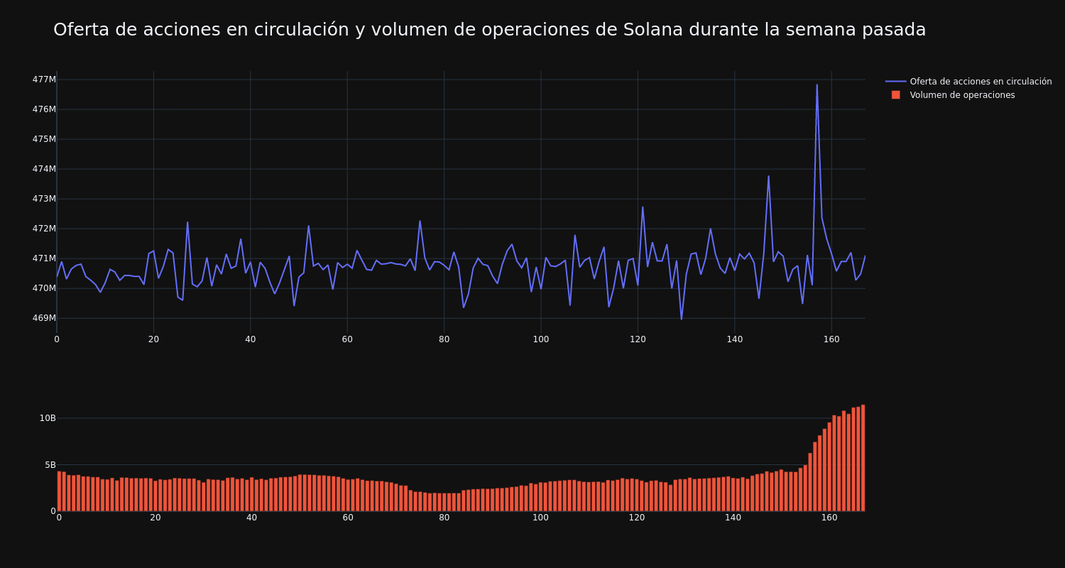 supply_and_vol