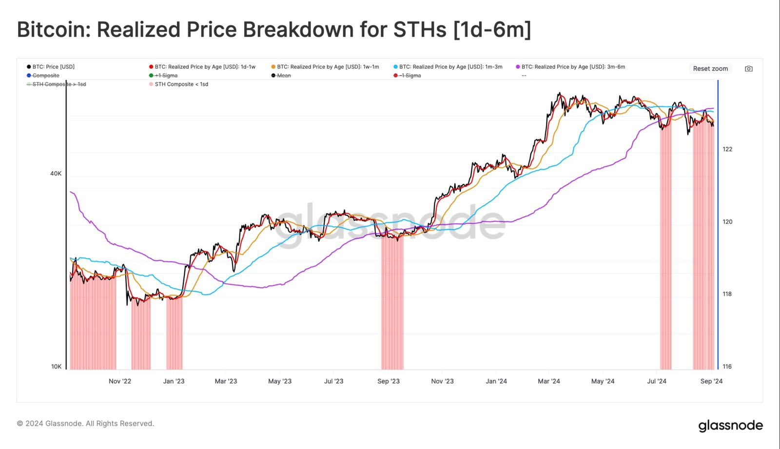 Отчет: краткосрочные биткоин-ходлеры создали риск волатильности на рынке Отчет: краткосрочные биткоин-ходлеры создали риск волатильности на рынке
