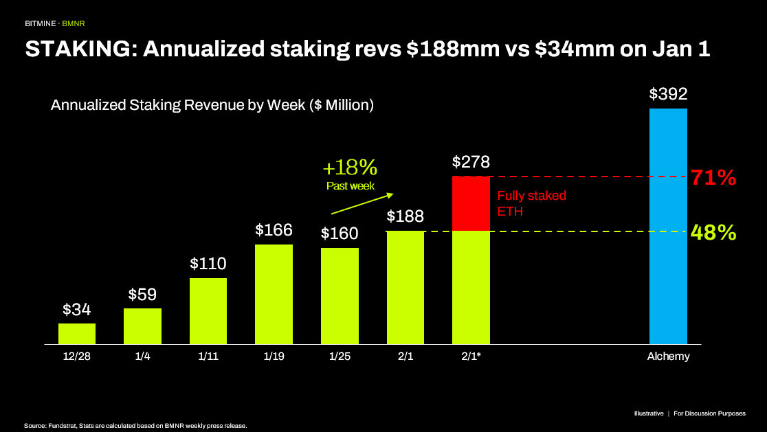 Криптовалюты, Эфириум, Массовое принятие