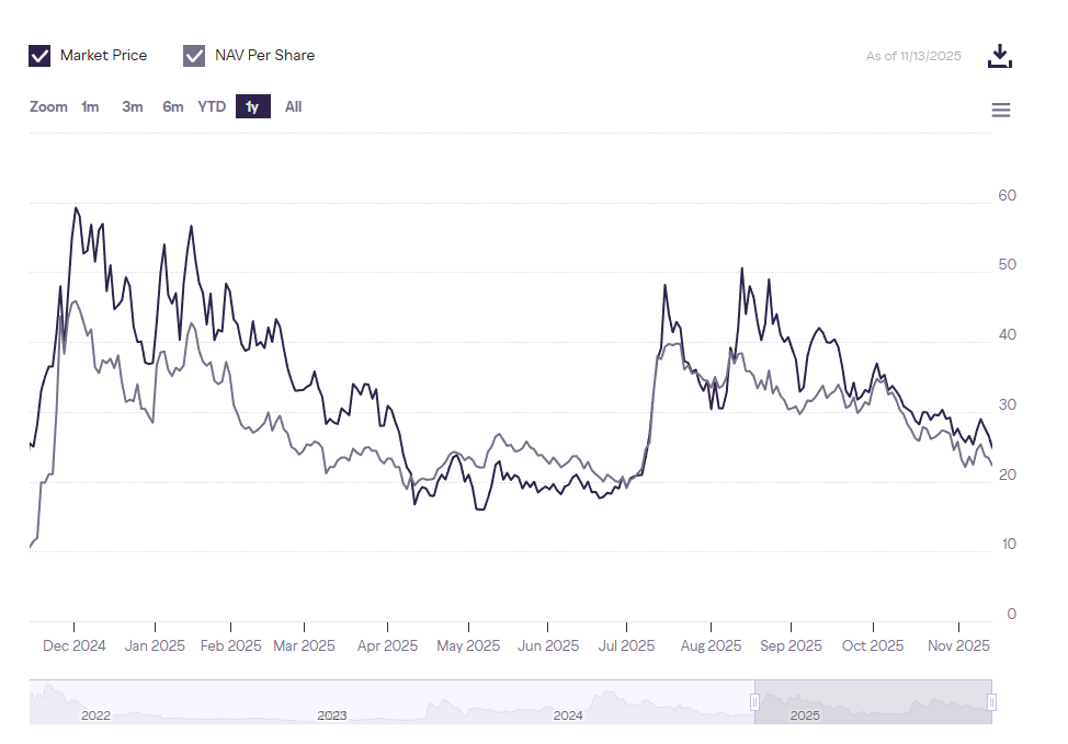 Grayscale Stellar Lumens Have faith Performance. Source: Grayscale