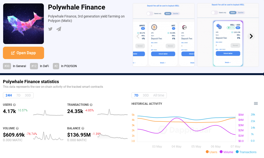 Polywhale Finance on DappRadar