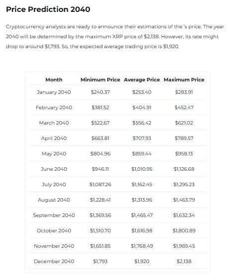 Золото достигло предела в $30 трлн. Вот цена XRP, если оно когда-нибудь достигнет этого рубежа