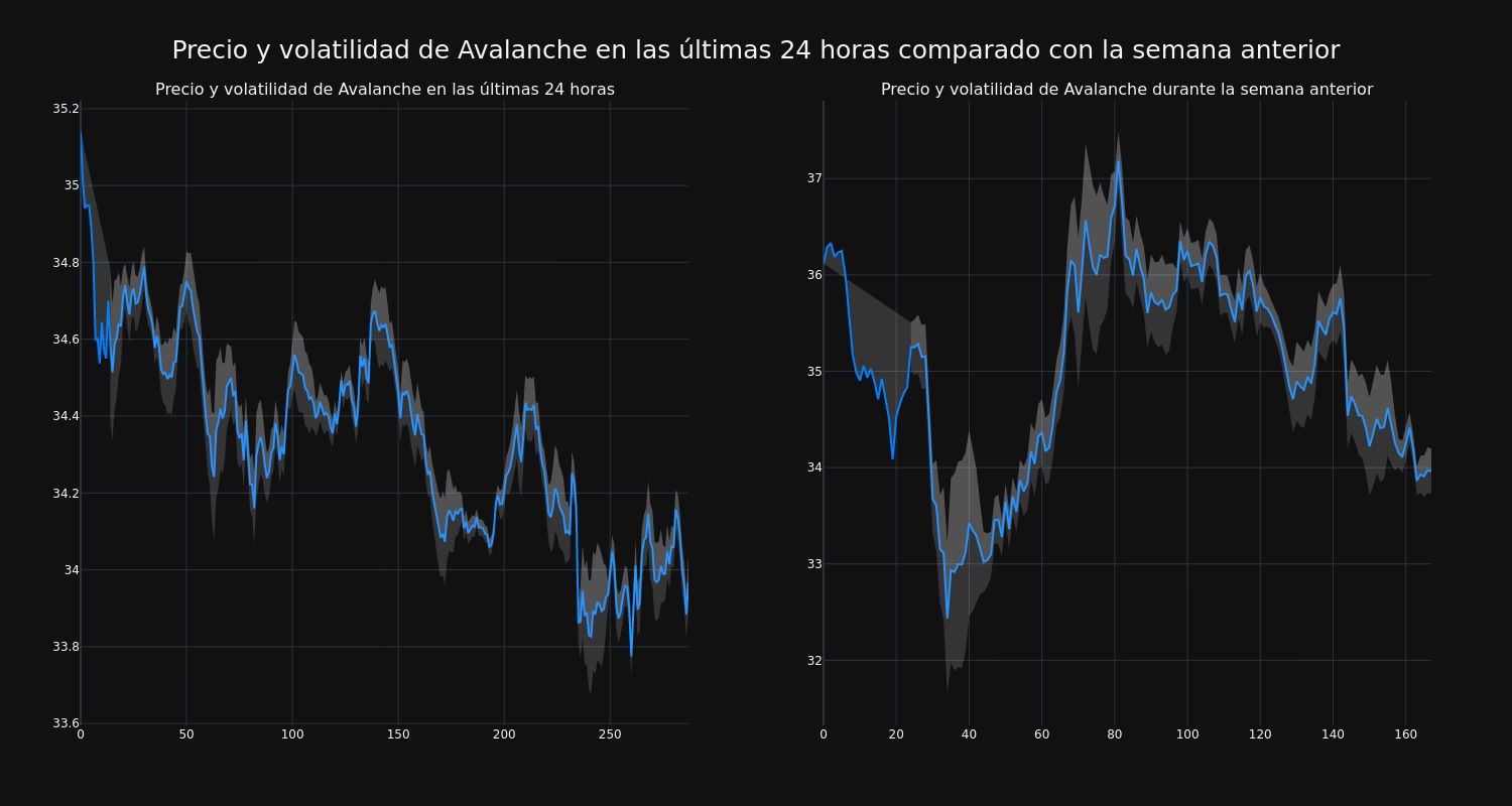 price_chart