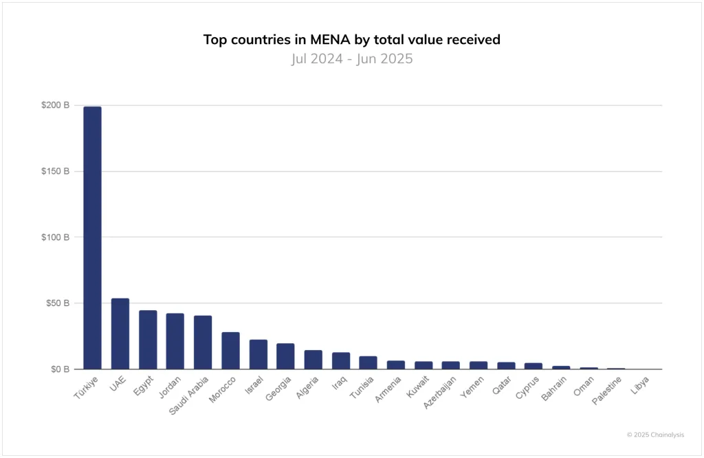 Криптовалюты стали спасением от инфляции в Аргентине, Турции и других развивающихся странах